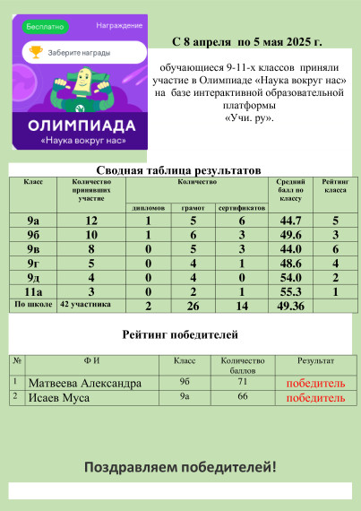 Всероссийские онлайн - олимпиады «Учи. ру».